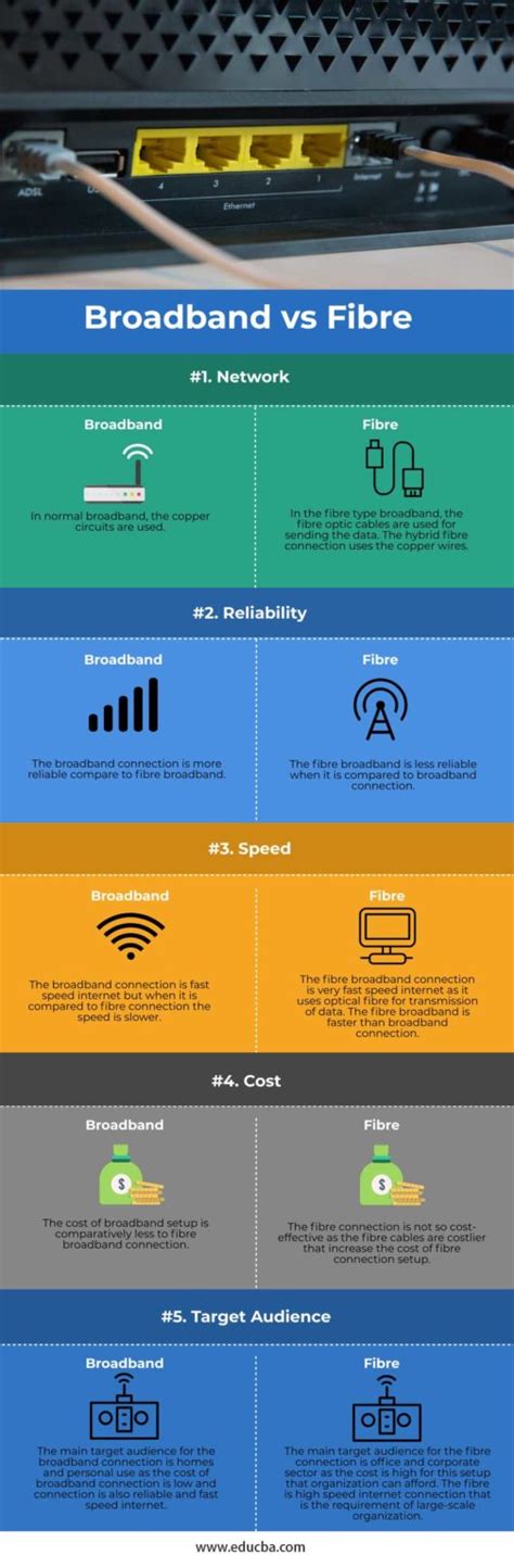5g internet vs broadband